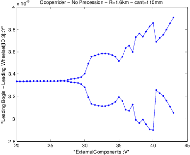 Eigenvalues