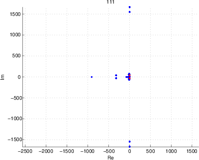 Eigenvalues