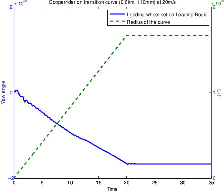 Eigenvalues