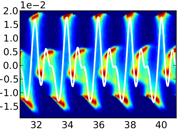 UQ Water Waves